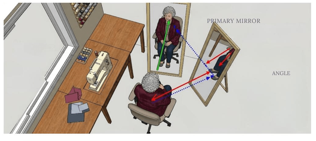 Two-mirror setup diagram